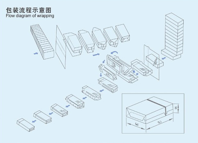 भरना कैपिंग ओवररैपिंग ईमेल.jpg