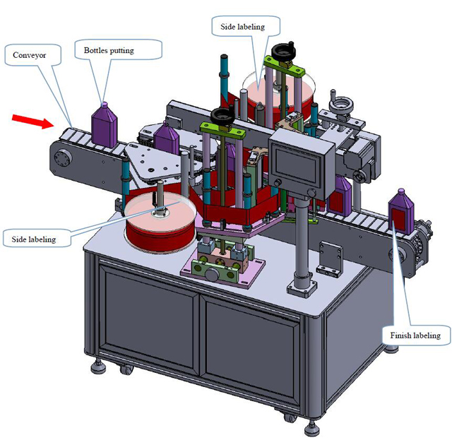 लेबलिंग मशीनरी का चित्रण.jpg