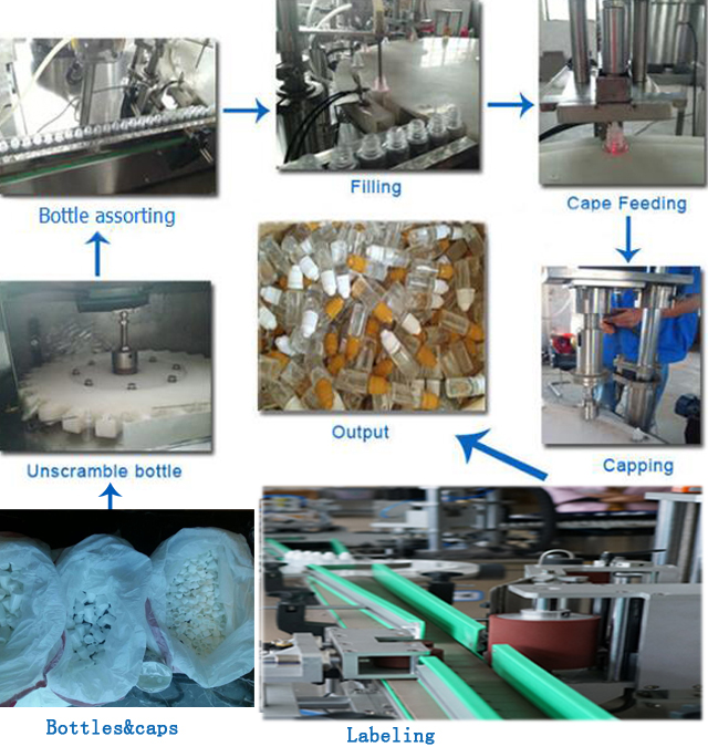 बोतल प्रक्रिया.jpg