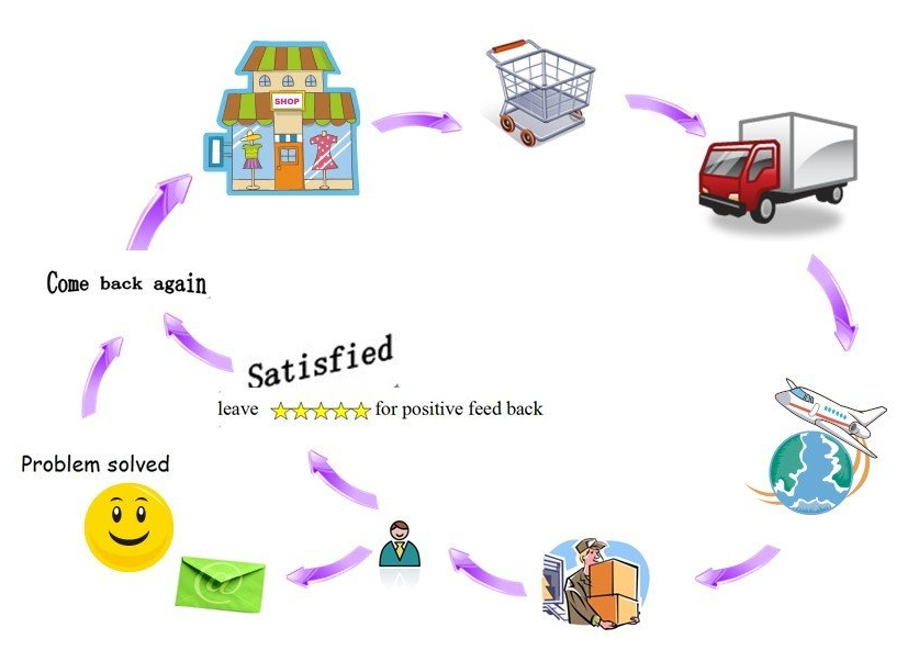 बिक्री के बाद सेवा भरने मशीनरी.jpg