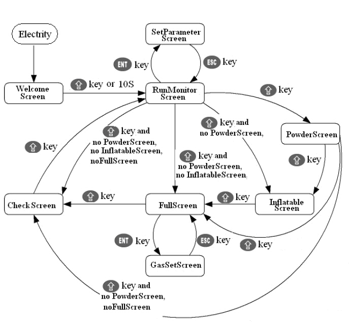 पैकिंग मशीनरी के लिए स्क्रीन जानकारी.jpg