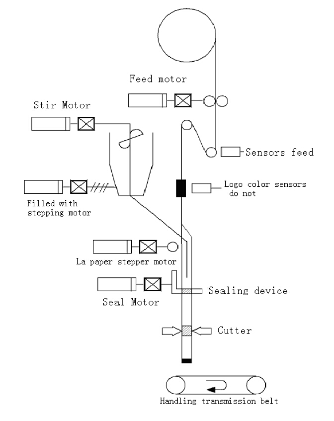 यांत्रिक घटक.jpg