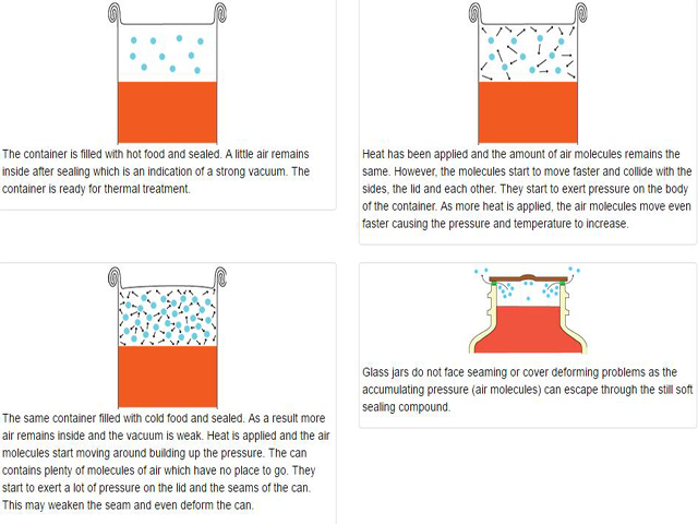 डिब्बाबंद भोजन के लिए वैक्यूम फ़ंक्शन.jpg