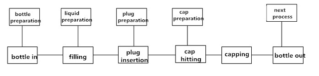 भरने की मशीन के लिए काम करने की प्रक्रिया.jpg