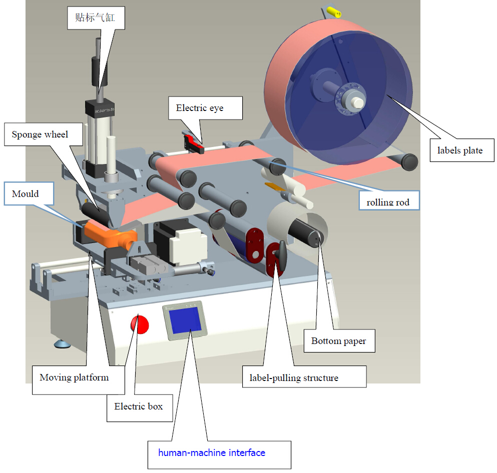 drawing of labeling machine लेबलिंग मशीन CAD LM510.jpg