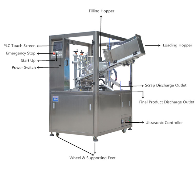 ड्राइंग-1_अल्ट्रासोनिक ट्यूब भरने सीलिंग MC (1).jpg