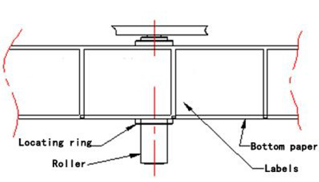 लेबल की स्थिति सही करना.jpg