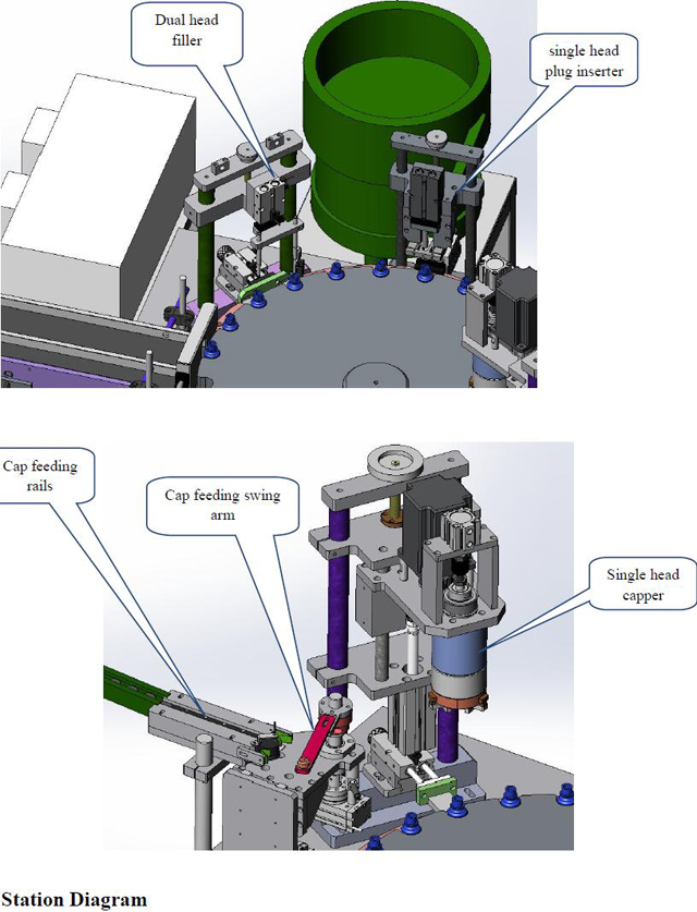 भराव के लिए स्टेशन आरेख