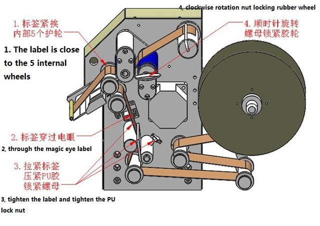 लेबल घुमावदार चित्रण.jpg