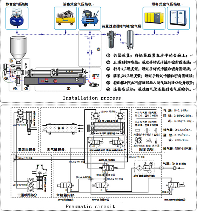 filling machine for cream lotion fill नियंत्रक वायु भाग.jpg