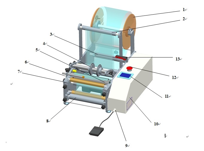 semi automatic syringe labeler equipment सिरिंज लेबलिंग मशीन.jpg
