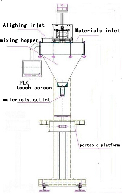 illustration of powder filling machine main body filler.jpg के लिए चित्रण ड्राइंग